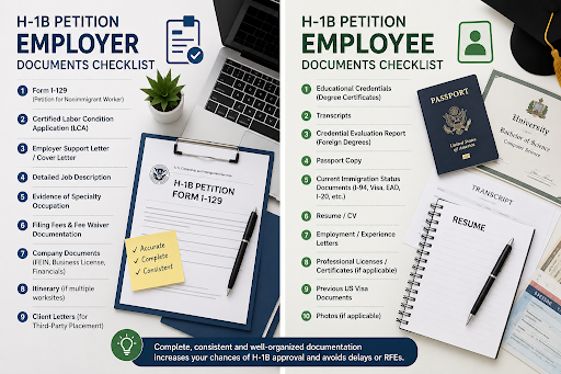H1B petition documents checklist for employees applying for a US work visa.