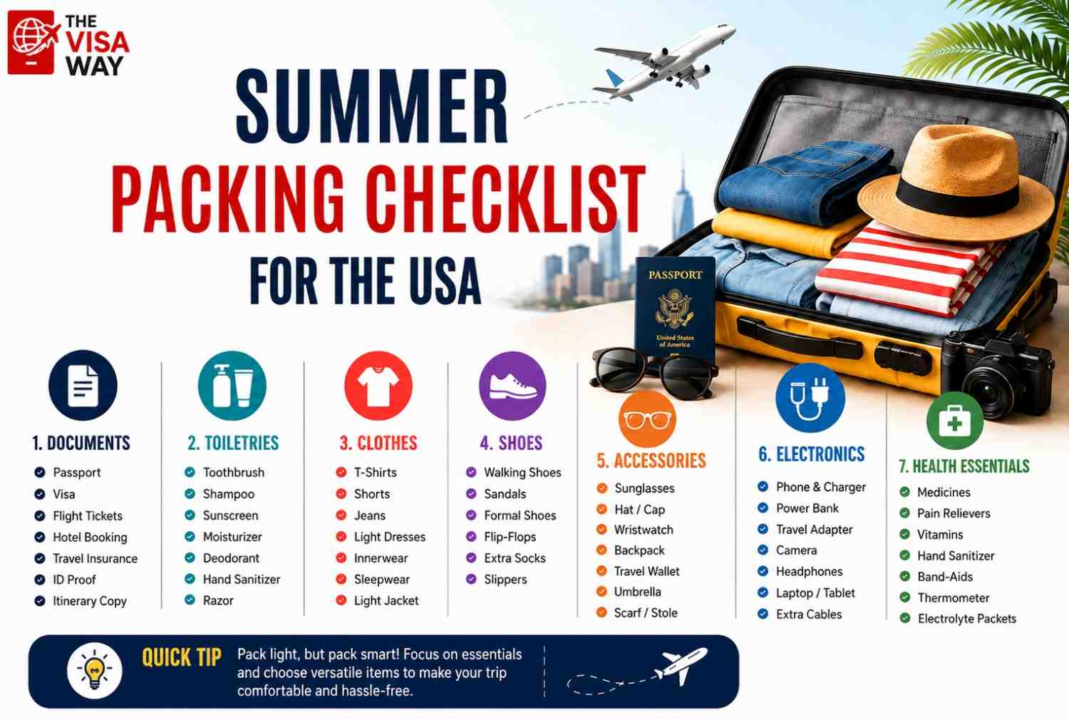 Summer packing checklist for the USA showing essential travel items including passport, visa, clothes, toiletries, shoes, electronics, accessories, and health essentials